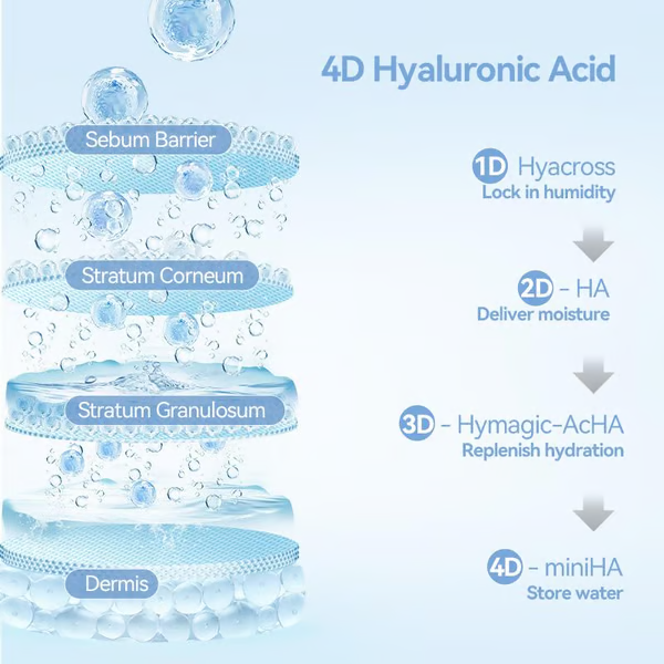 Hydra8D Repair Serum- 50 % OFF