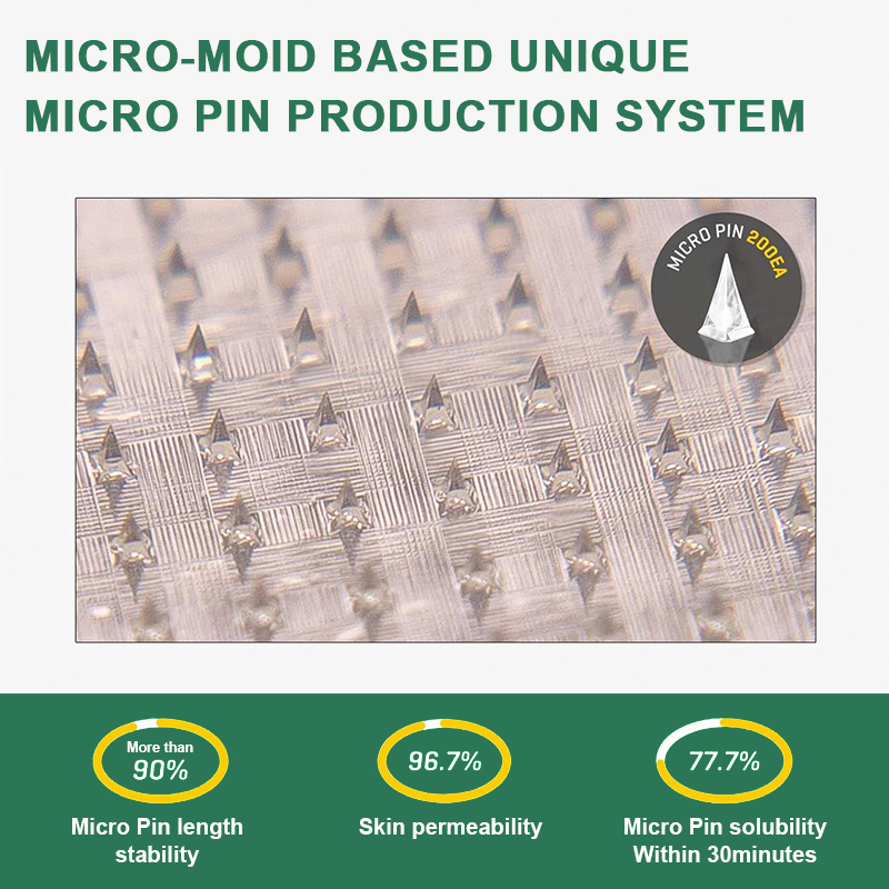 The Tirzepatide Nano-Patch - Lose 20lbs FAST + 50% OFF