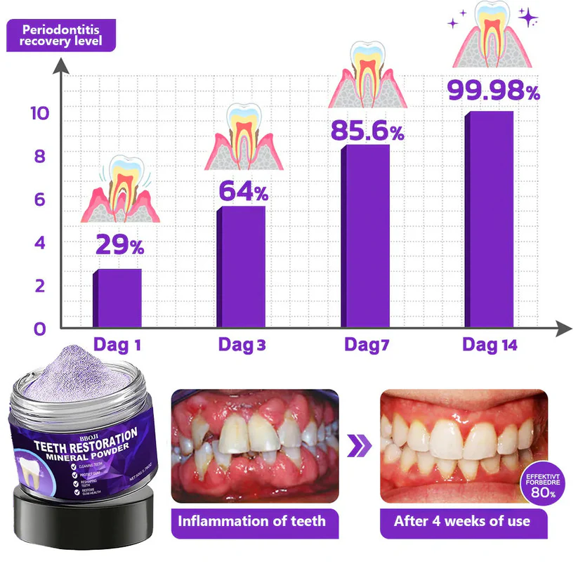 SmileFortify Mineral Powder- 50 % OFF