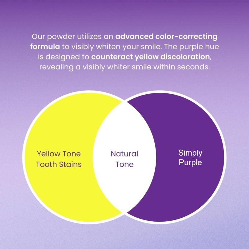 LumiSmile Whitening Teeth Powder- 50 % OFF