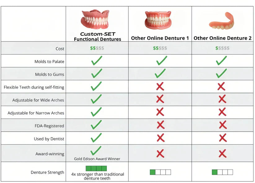 SmileFit Functional Denture Set- 50 % OFF