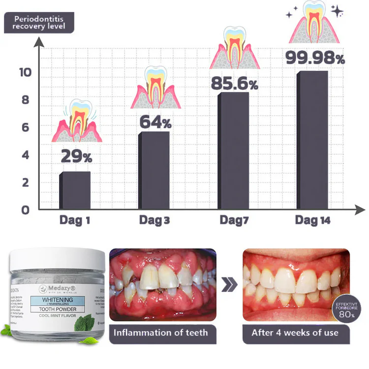 SmileRefresh Mineral Tooth Powder- 50 % OFF