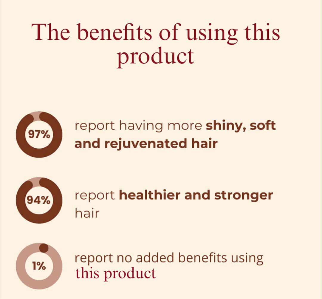 PURE™ Magic Hair Cream - A 5-Second Hair Transformation + 50% OFF