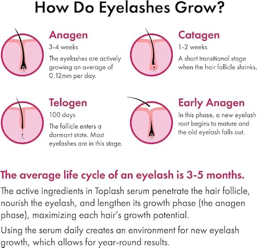 LashLuxe Serum- 50 % OFF