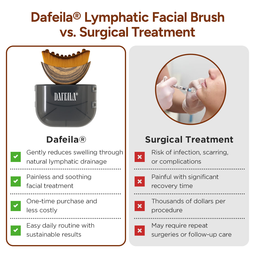 The Lymphatic Facial Brush - A Sculpted Face, Naturally + 50% OFF