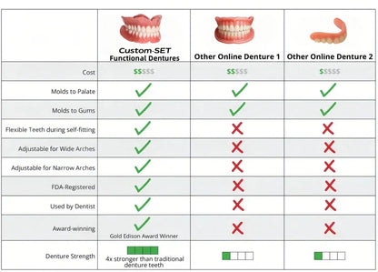 SmileFit Functional Denture Set- 50 % OFF