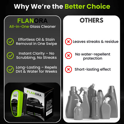 CrystalView™ Glass Protector - 50 % OFF