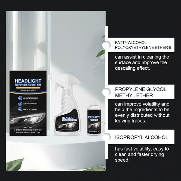 The ClearView Headlight Kit - Restore Clarity, Add UV Protection +50% OFF