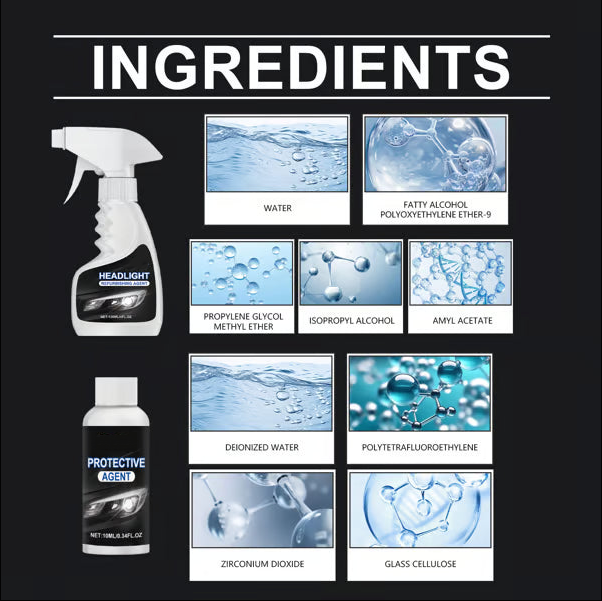 The ClearView Headlight Kit - Restore Clarity, Add UV Protection +50% OFF