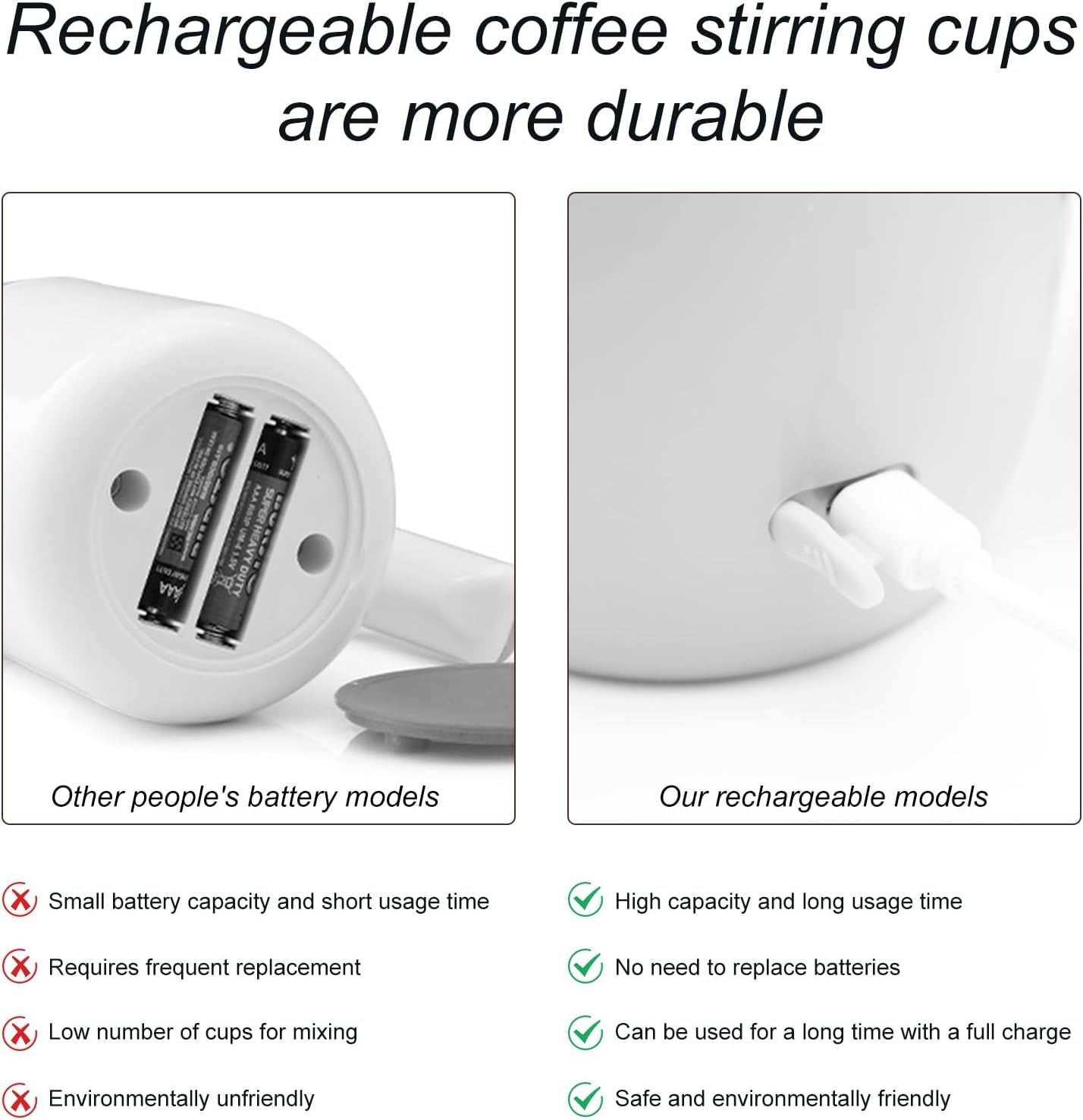 The AuraMix Self-Stirring Mug - Magnetic Mixer, 380ml, and USB Rechargeable + 50%  OFF