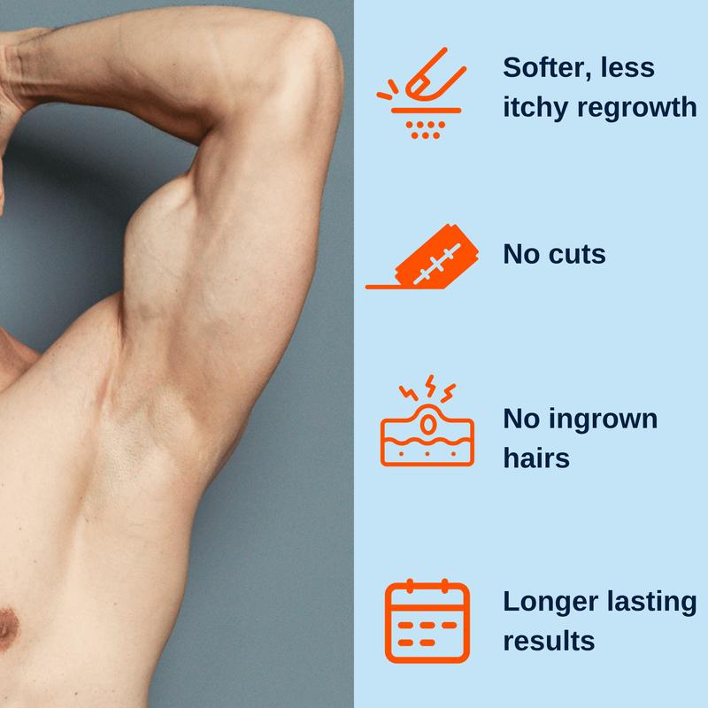 SilkMen - Professional Smoothness & Lasting Confidence + 50% OFF