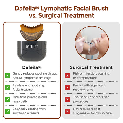 The Lymphatic Facial Brush - A Sculpted Face, Naturally + 50% OFF